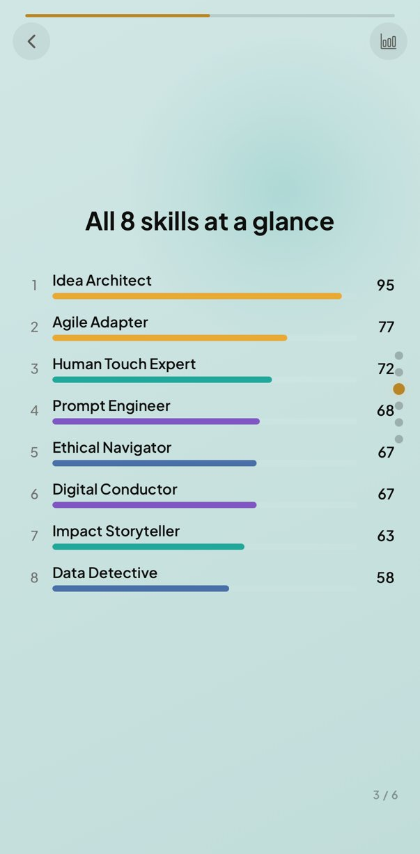 Personal results webpage showing all 8 skills ranked