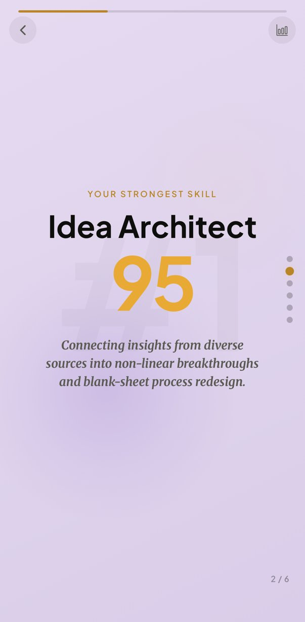 Personal results webpage showing the top AI-era role